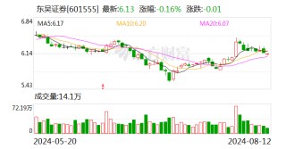 东吴证券：监事丁惠琴辞职