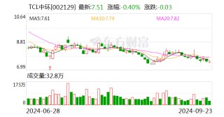 新变化！光伏巨头抱团出海，迈向2.0阶段！