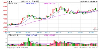 光大期货0715观点：沪银回落明显 关注美联储官员表态对盘面的影响