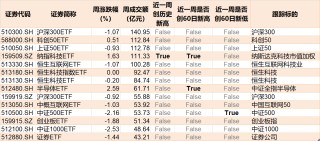 豪赌反弹！沪指跌破3000点，超百亿资金进场抄底，这2只ETF份额更是被买出新高