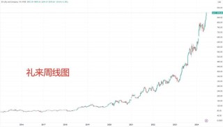 行业龙头带头“卷”科技树 礼来CEO已开始热盼下一代减肥药