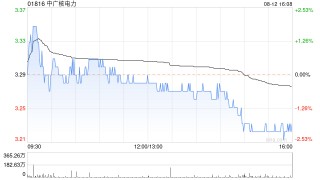 中广核电力拟发行10亿元超短期融资券