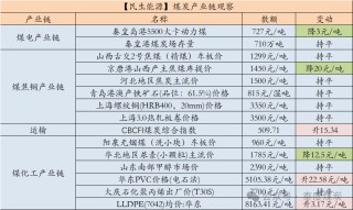 【民生能源 周泰团队】煤炭日报：韩国煤炭进口量同环比均出现下降，其中同比降幅超15%，创历史同期第二低位