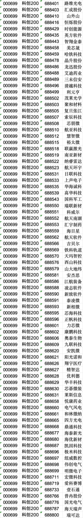 周末大消息！上交所重磅发布