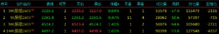 股指期货震荡下行 IM主力合约跌1.61%
