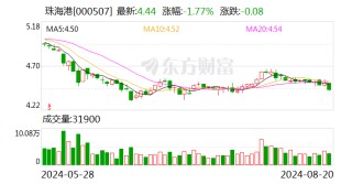 珠海港：监事会换届选举