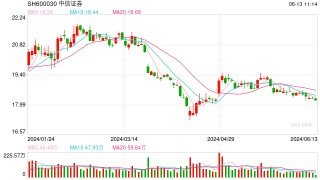 年内超200家拟IPO企业撤材料！中信证券撤回、在审项目数量均居首