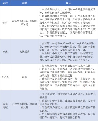 期货市场国庆节前提示