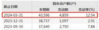 近10万股东注意！*ST易连、ST富通强制退市！明起停牌