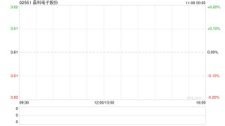 晶科电子股份全球发售3864万股 香港公开发售获5677.83倍认购