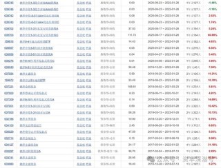 节后第一周，谁在抢占基金发行“机遇期”？