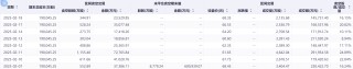 政策托底淡季车市韧性显现 港股新能源车企空头压力缓解