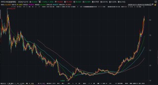 布鲁可再闯港交所：奥特曼IP或陷版权纠纷、代工模式产品质量堪忧 创始人上市前一个月突击套现