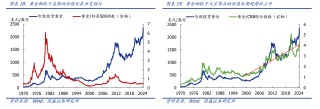 潇湘晨报:天宇策略短空长多？港股黄金股高位回撤 内外资仍看好金价上涨潜力