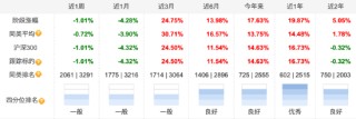 跨年反弹行情有望延续，沪深300ETF南方（159925）近3月累计上涨24.75%，未来估值修复空间仍较大！