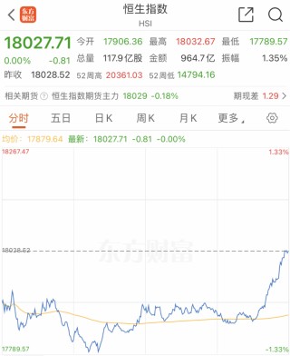 太突然！集体暴跌，盘中重挫61%！