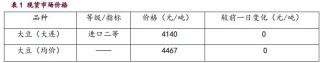 豆粕累库压力持续体现 油脂期价盘整为主