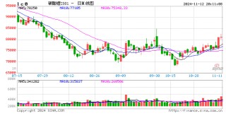 碳酸锂：价格波动放大