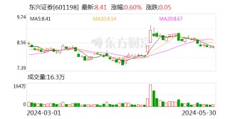 资讯:万隆优配注意！东兴证券将于6月20日召开股东大会