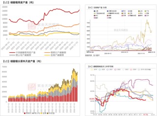 碳酸锂：需求分歧仍存