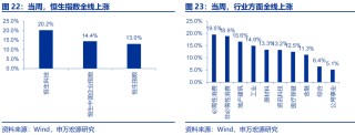 海外高频跟踪 | 人民币汇率破7，美联储官员发言偏鸽
