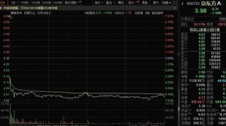 两分钟跌14%，第三高价股突然跳水，近2000亿元投资，电网巨头推动设备大规模更新，业绩高增长的概念股出炉