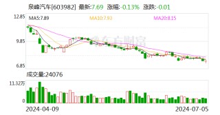 泉峰汽车：欧洲子公司收到1.05亿元政府补助款