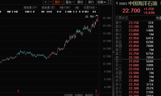 重磅利好！“国家队”出手，万亿巨头暴涨，恒指发威！一堆20cm涨停，车路协同继续爆发，12股获机构扎堆看好