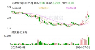 浩物股份跌6.29% 龙虎榜上机构买入312.13万元 卖出86.88万元