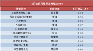 金牛网-网上配资_配资服务_十大可靠的配资公司
