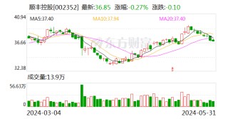 日记[牛壹佰配资]证监会发布顺丰控股境外发行上市备案通知书