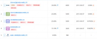 什么情况？折价20%再卖，仍"无人问津"