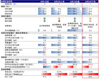 三大积极因素助力港股企稳 下半年震荡行情或延续