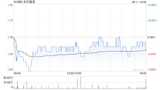 永升服务6月11日斥资51.44万港元回购30万股