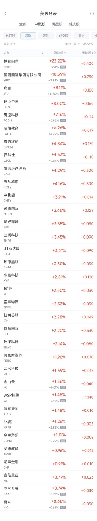 周二热门中概股多数下跌 台积电跌3.4%，拼多多跌3.5%