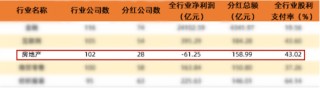 华发股份：资本市场助力高质量发展，累计78亿分红回馈股东！