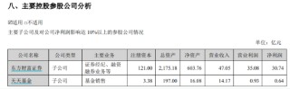 东方财富证券研究所迎新所长 兴业证券研究所副所长孟杰履新