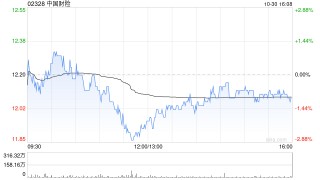 花旗：予中国财险“买入”评级 目标价11.5港元