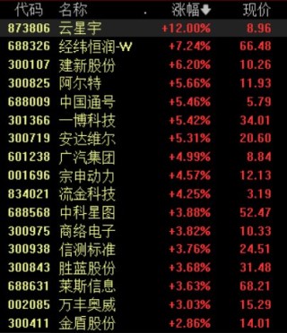 潇湘晨报[361配资]多地抢占万亿元赛道，低空经济加速“起飞”，这些领域可关注