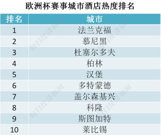 关于2024欧洲杯，你需要知道的5个看点