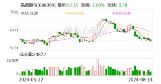 晶晨股份第二季度销售收入创历史单季新高 预计2024年全年营收同比增长