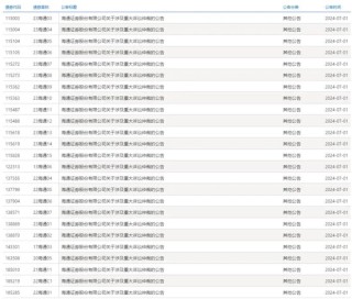 大案！海通证券为何“语焉不详”？