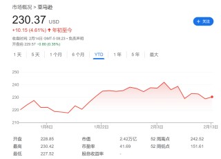 沃尔玛重回美国零售之王