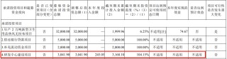 2年时间市场环境大变样  金春股份首发募投项目两次延期后被终止