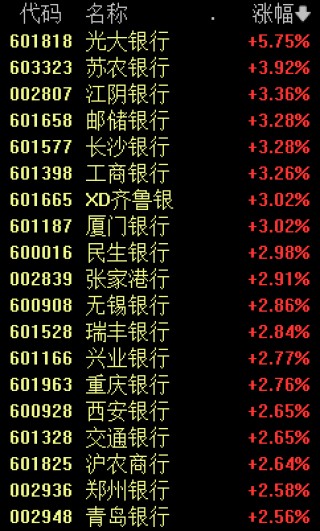 重要信号，集体爆发！政策积极+流动性宽松+基本面改善催化，利好券商板块估值和业绩双提升