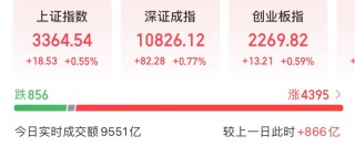 603366，引发A股涨停潮