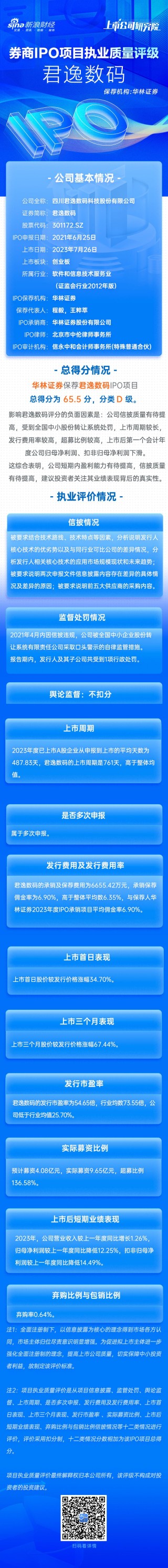 综述[融股通配资]华林证券保荐君逸数码IPO项目质量评级D级 报告期内因信披违规收罚单 排队周期超两年