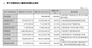 华致酒行：陷入亏损前突击分红4.9亿，现金难以覆盖短债资金流紧张