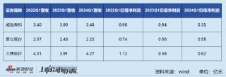 集采影响仍未出清、海外市场开拓不利、研发投入不足 威高骨科未来路在何方？