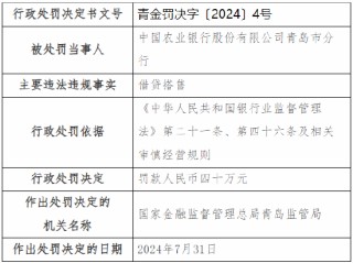 农行青岛市分行被罚40万元：因借贷搭售